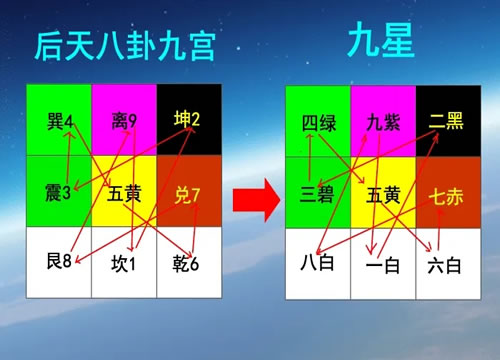 九星开运旺财法